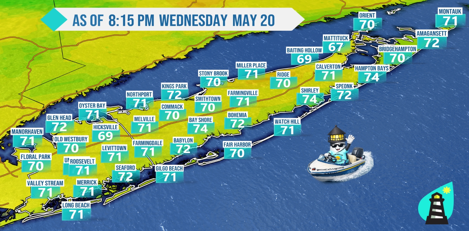 Current Temperatures