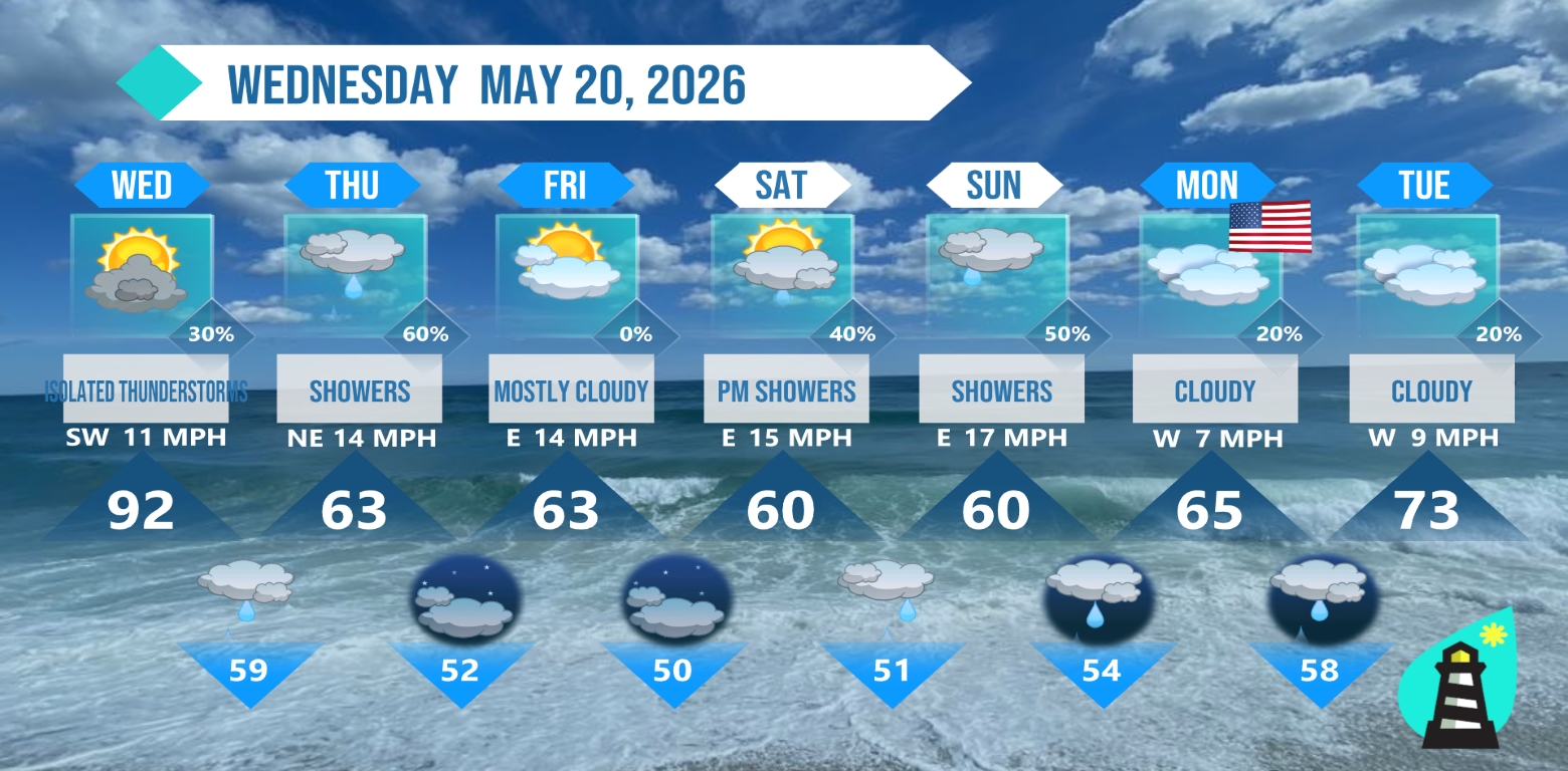 7-Day Forecast — Long Island
